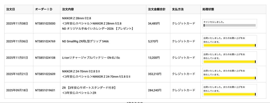 NIKKOR Z 24-70mm f/2.8 S II ほぼ未使用