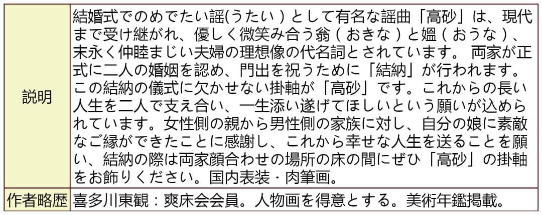掛軸 喜多川東観『高砂図』絹本 肉筆 共箱付 良好品 掛け軸 a072013