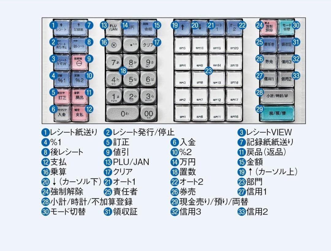 5210 設定無料XE-A407W　20部門　シャープ　レジスター　軽減税率対応