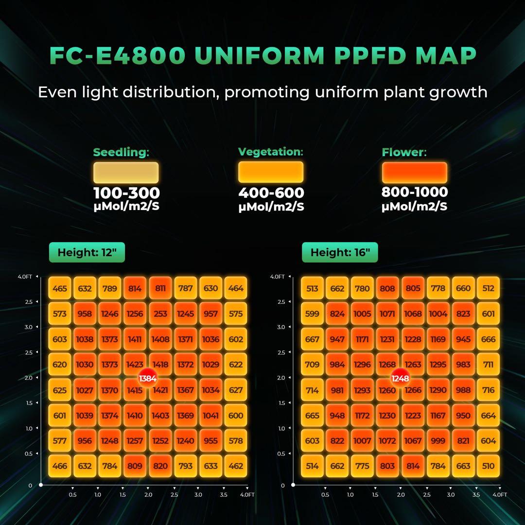 Mars Hydro⭐️FC-E4800W植物育成スマートLEDライト⭐️APP制御