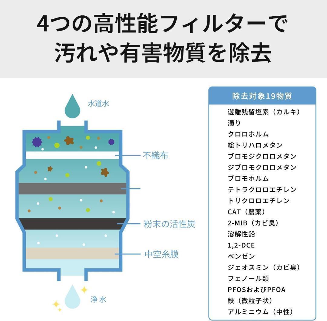 Panasonic 蛇口用浄水器 TK-CJ23「6ヶ月使用歴有り」