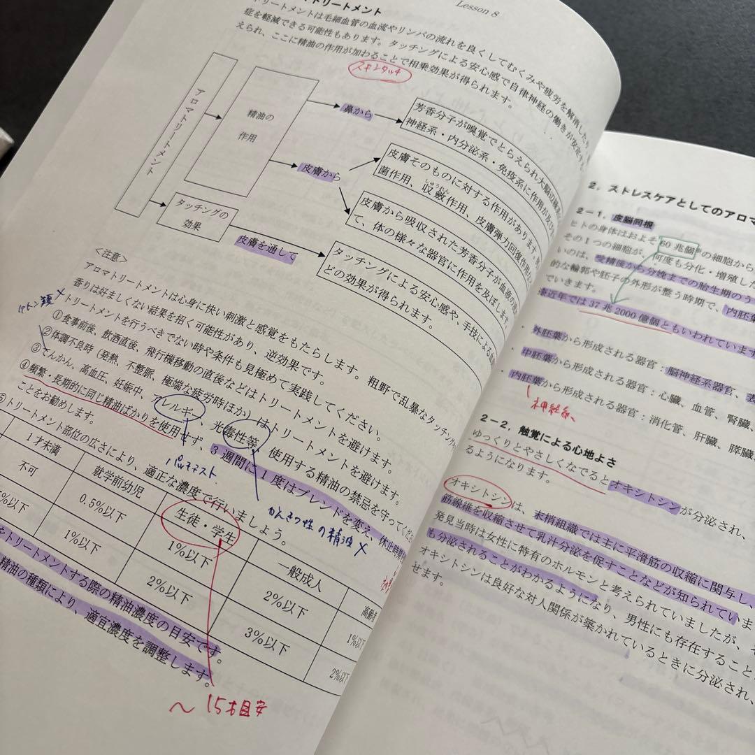 Adviser NARD JAPAN 健康・医学