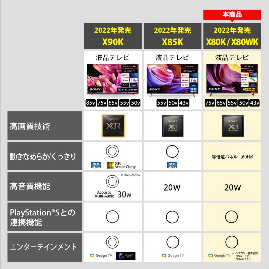 ⭐️極美品⭐️ソニー 50V型 4K 液晶 テレビ ブラビア KJ-50X80WK