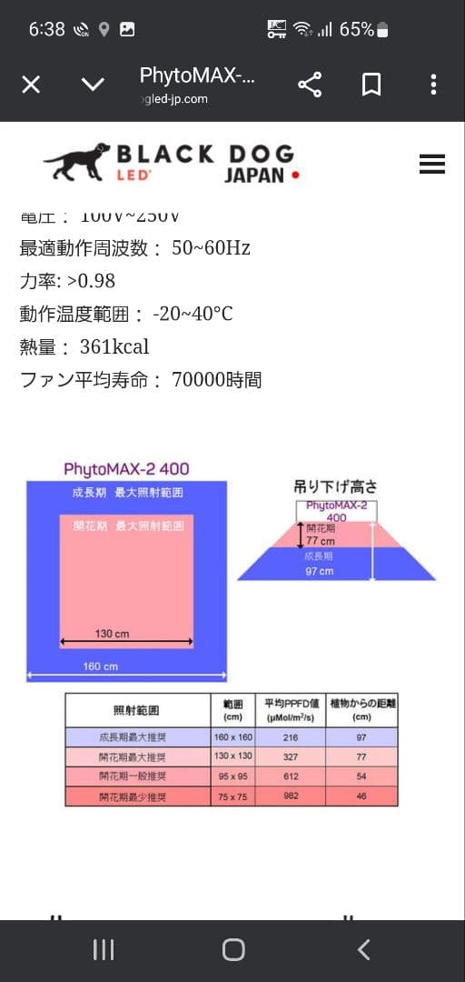 Black Dog LED PhytoMAX-2 400 園芸用 ledライト