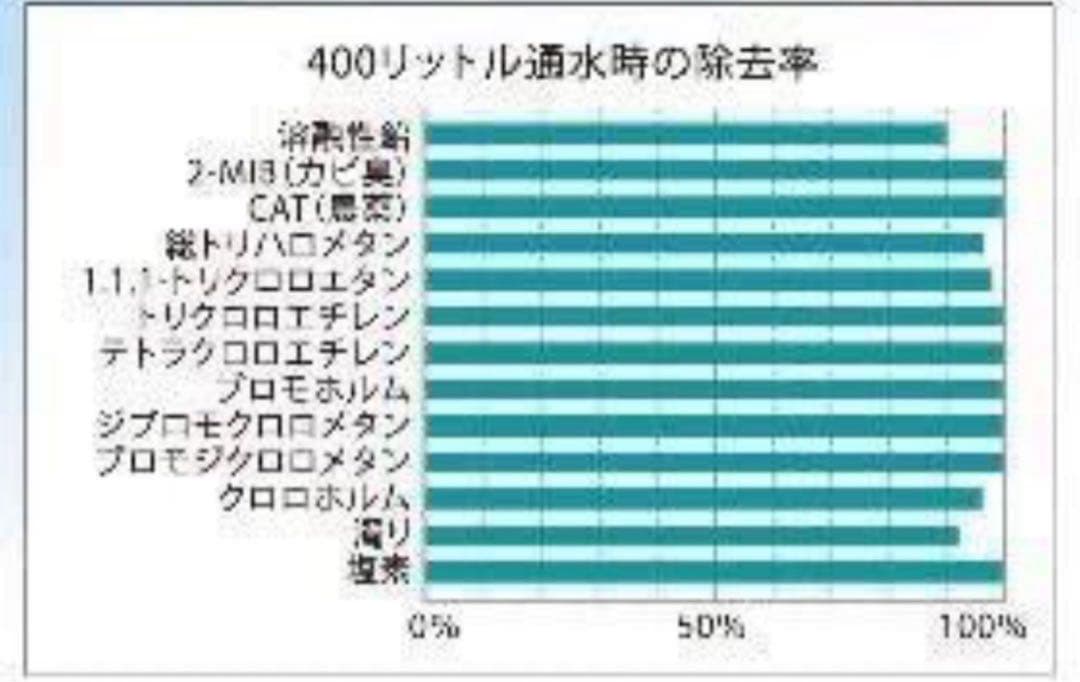 ガイアの水135 ポット型浄水器 カートリッジ 2個セット 2L
