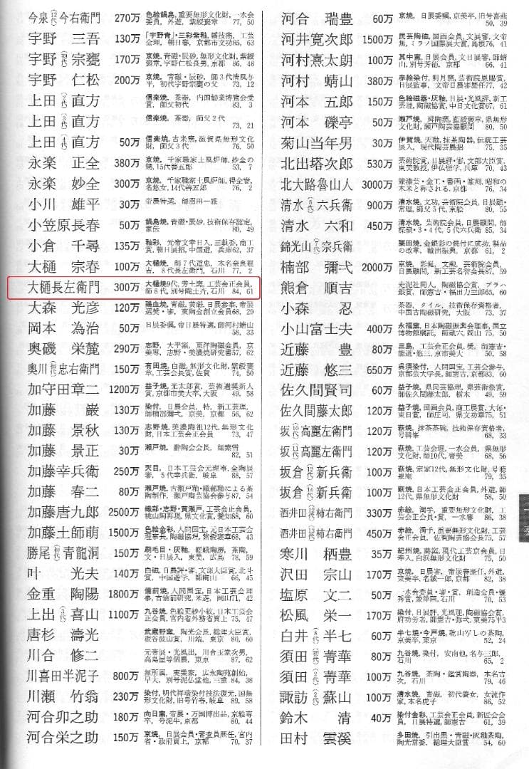 表千家13世即中斎宗左御書付『花菖蒲絵茶碗』9代大樋長左衛門造（共箱）