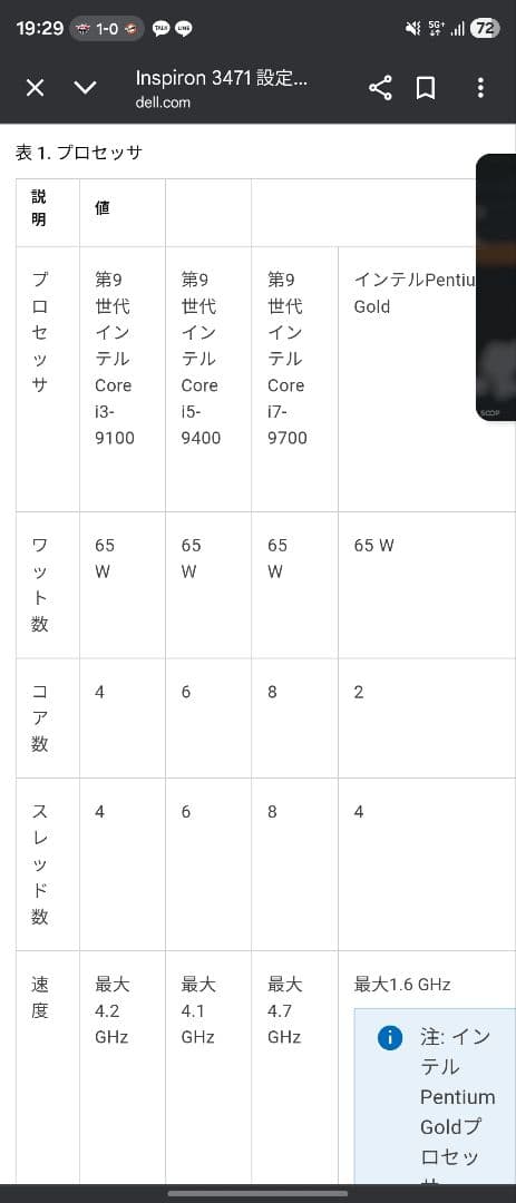 Dell Inspiron 3471 intel 9世代i3-9100 16gｂ