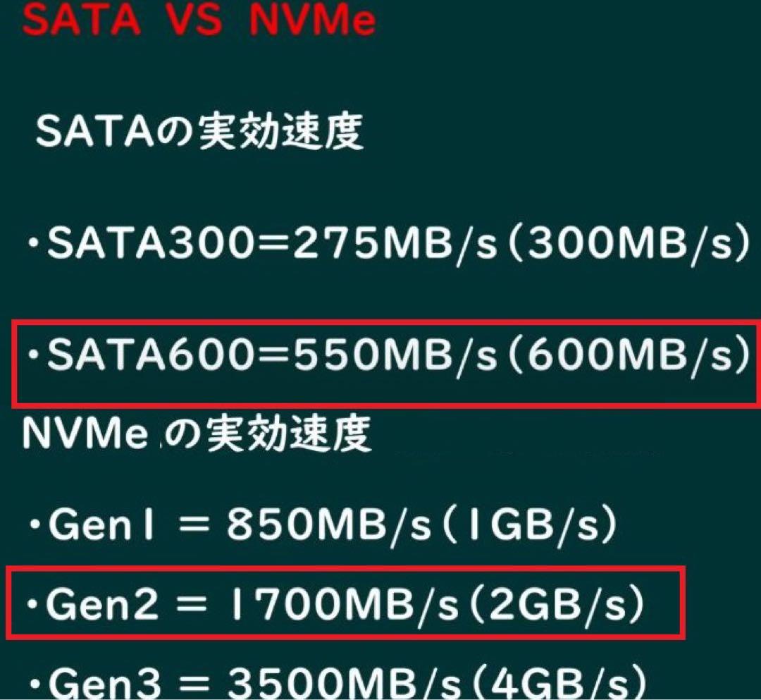 takuさん専用　爆速15倍速 SSD DELL 3020 i5 16g
