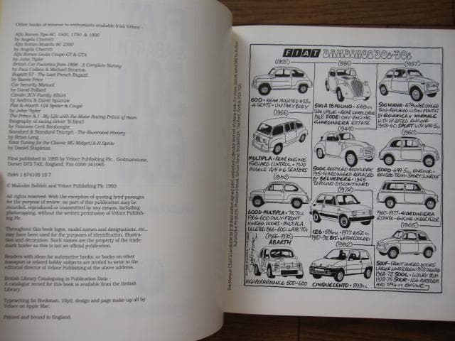 FIAT＆ABARTH 500・600 / Malcolm Bobbitt