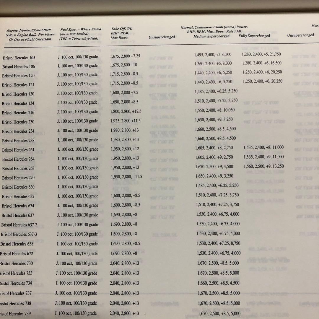 洋書 BRITISH PISTON AERO-ENGINES
