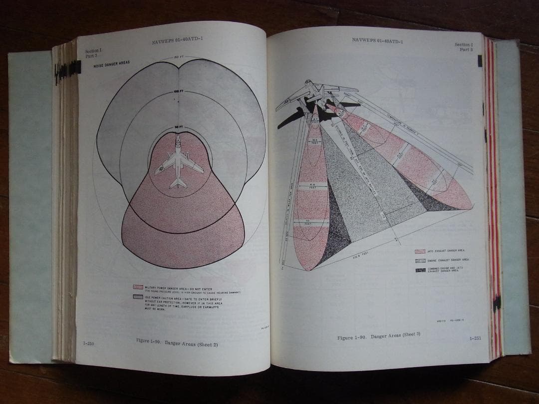 1967年米海軍ダグラスEA-3B, TA-3B フライトマニュアル