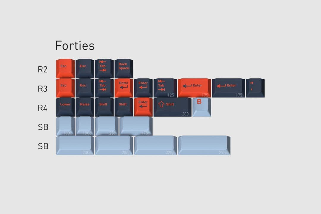 限定！【新品+新品同様】GMK Yuri R2キーキャップコレクションセット