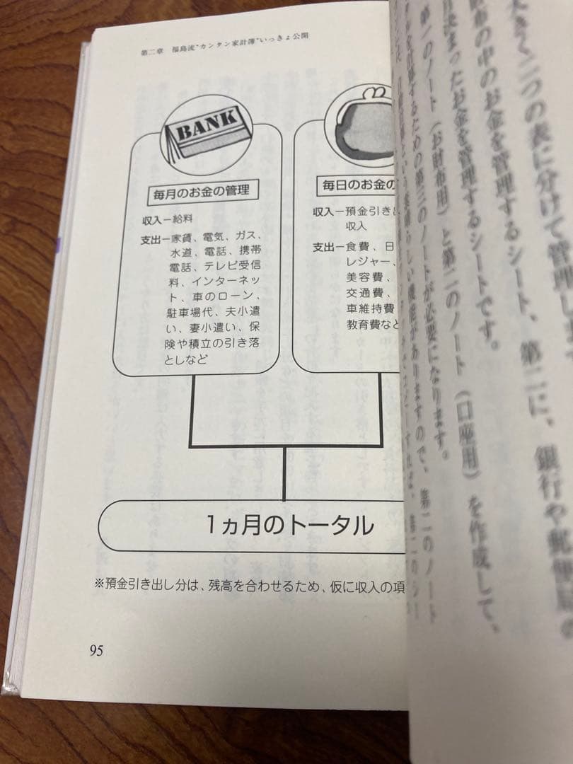 図解・主婦が見つけたパソコンDE\"賢約\"ハンドブック　除籍