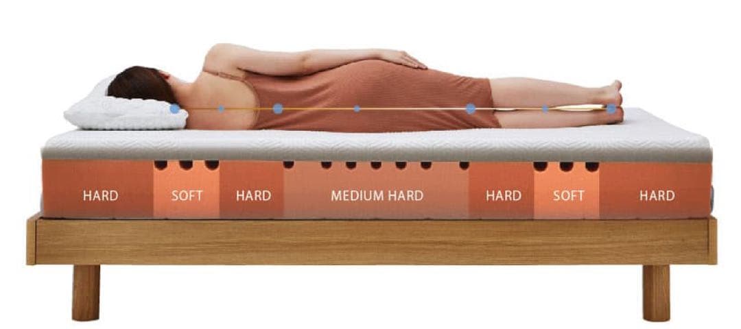 GELTEX シングルマットレス (Quantum Touch 200J)