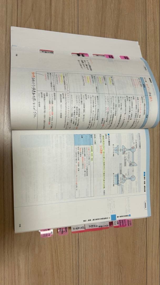 コアカリ重点ポイント集[改訂第8版] 全3巻 コアカリ・マスター vol.1