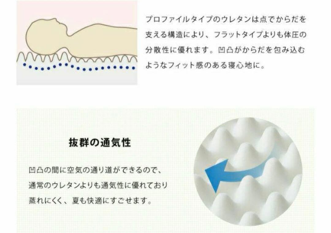 12月9日17時で店終い　　プロファイルウレタンセミダブル　カバー付き