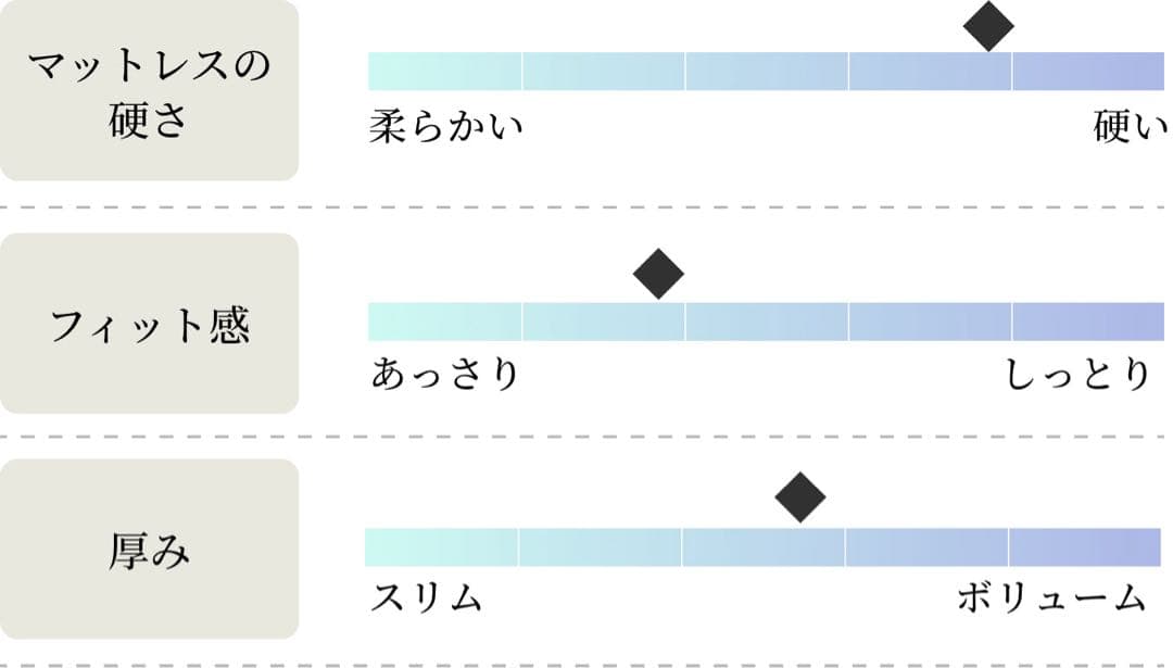 キングサイズ　スプリングマットレス　ブラック