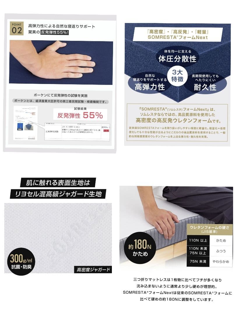 SOMRESTA 高反発三つ折りマットレス シングル 厚さ約9cm
