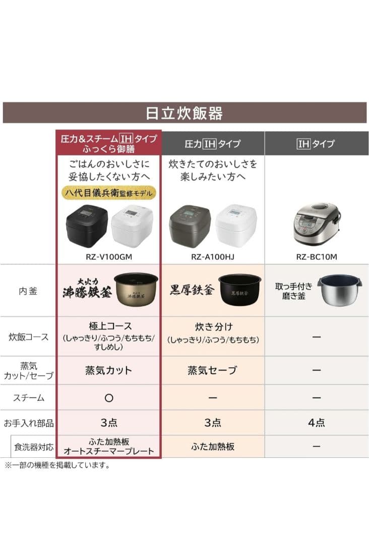 使用期間５日間 日立 炊飯器 RZ-V100GM K 圧力IH＆スチーム