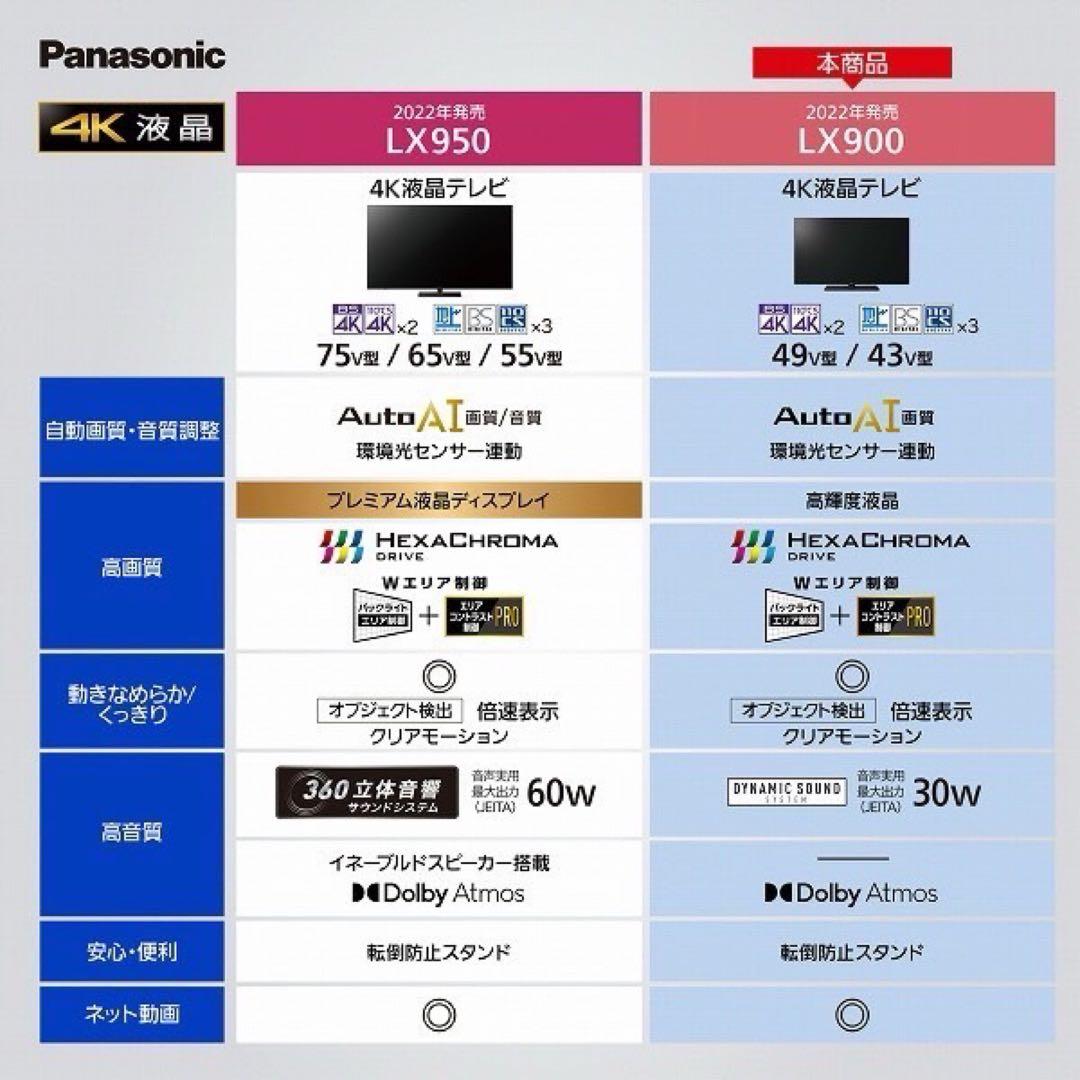 ★Panasonic 液晶テレビ TH-43LX900 2022年製