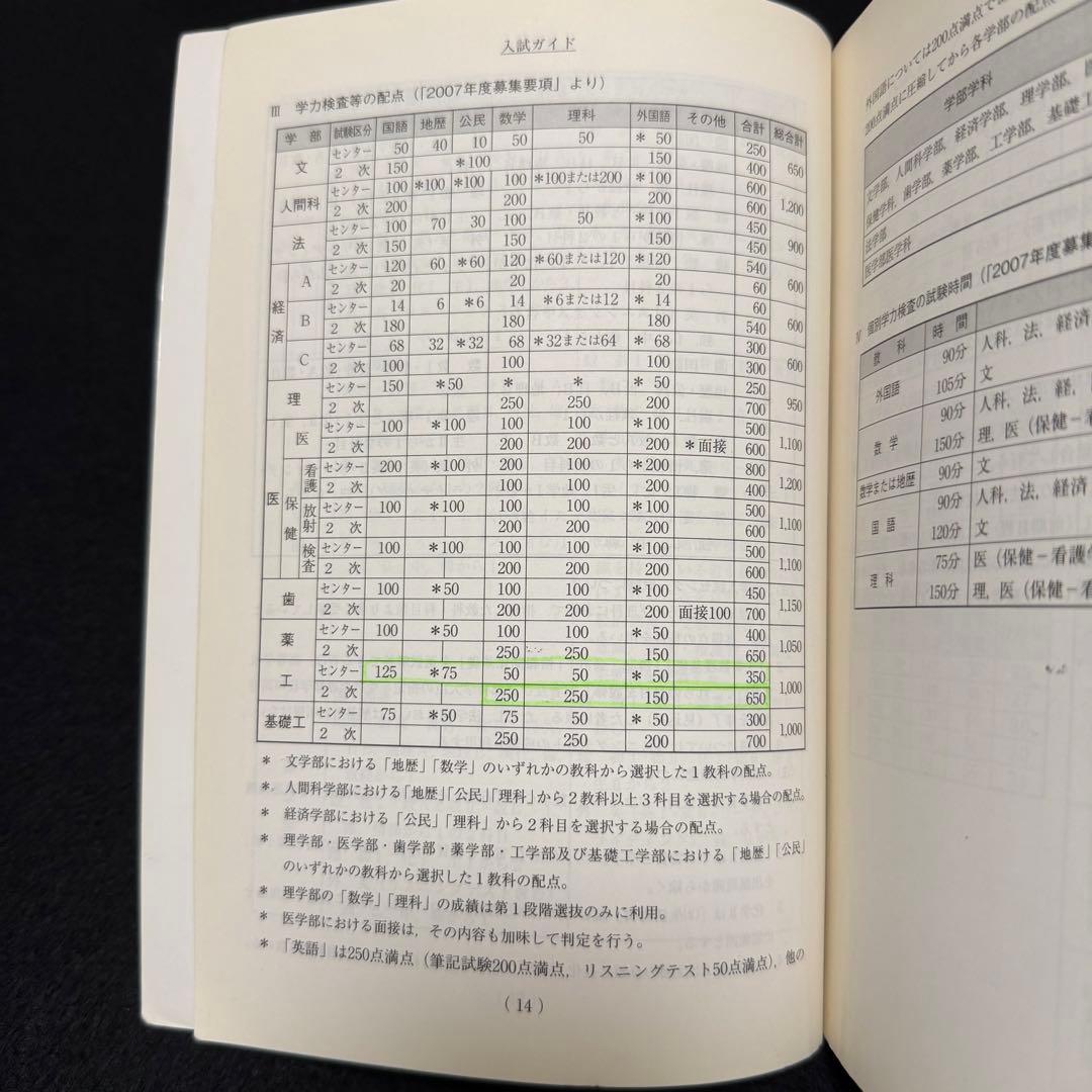 青本　大阪大学　理系　前期日程　1997年～2024年 27年分　駿台予備学校