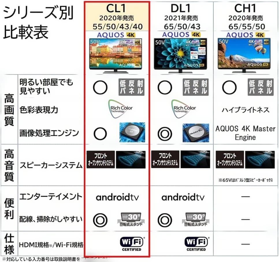 【お値下げOK】 シャープ スマートテレビ 50インチ 4K 2020年製