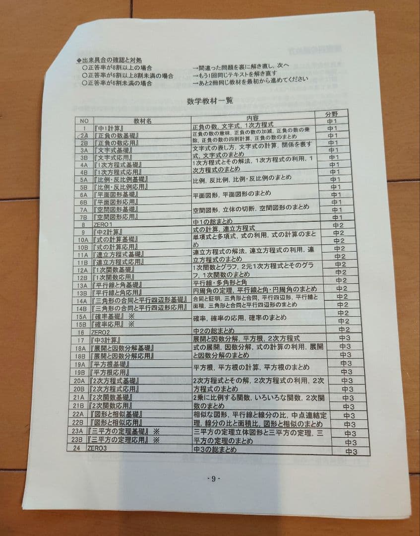 ミラクルロード 数学 中1・中2・中3範囲 43冊セット　塾専用　教材