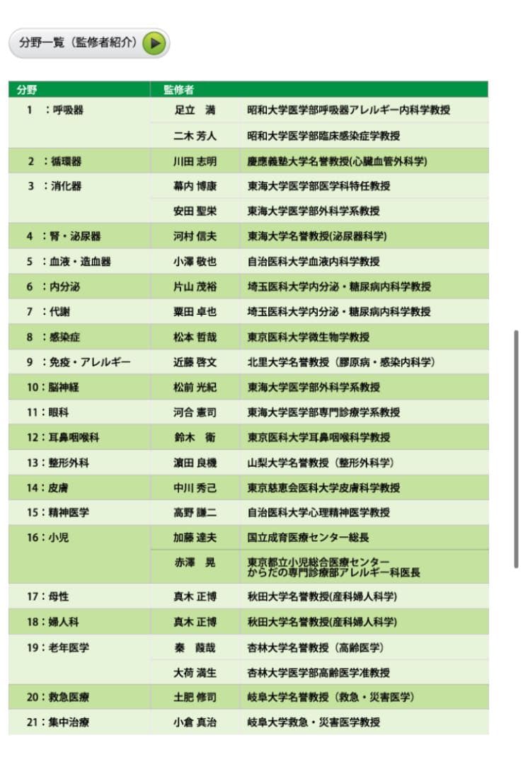 図説　臨床看護医学　18冊