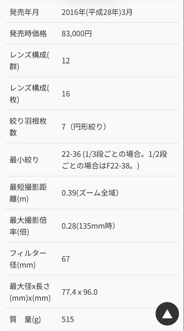 Canon EFS 18-135mm IS USM 高倍率ズーム