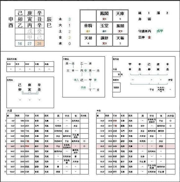 算命学命式作成ソフト・格局、六律算出版