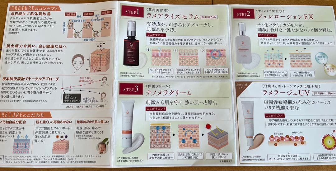 ドクターリナイン 基礎化粧品3点セット(美容液1本、化粧水1本、クリーム1本)