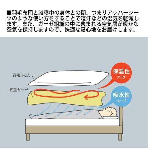 ガーゼケット 5重ガーゼケット グレー 2枚組 日本製 今治産 新品 未使用