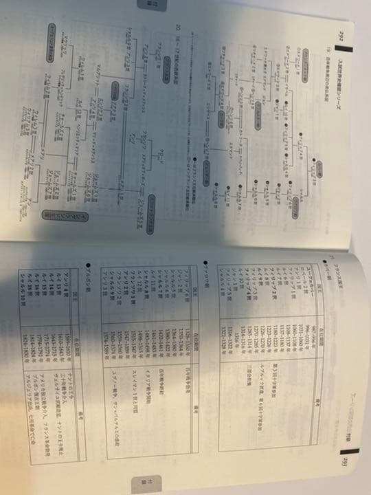 鉄緑会　高3 世界史　入試世界史確認シリーズ