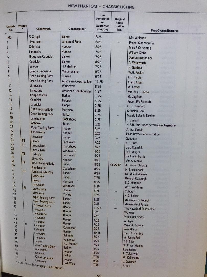 洋書 Rolls-Royce The Derby Phantoms