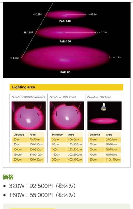 GrowSun Pro 植物育成用LED160W 12波長