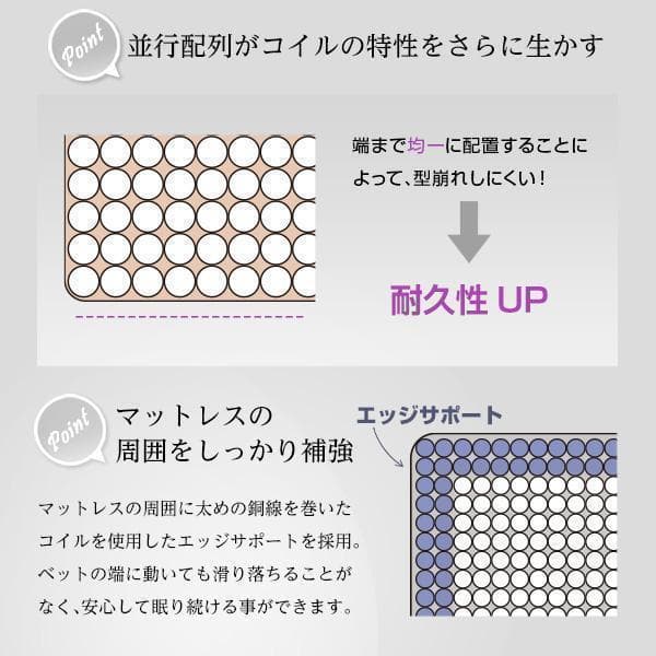 新品 送料込 保証付 ポケットコイル シングルサイズマットレス シングルベッドに
