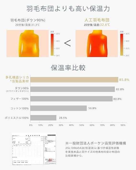 グレー 掛け布団 シングル 冬用 人工羽毛布団 超軽量 暖かい 洗える　2セット
