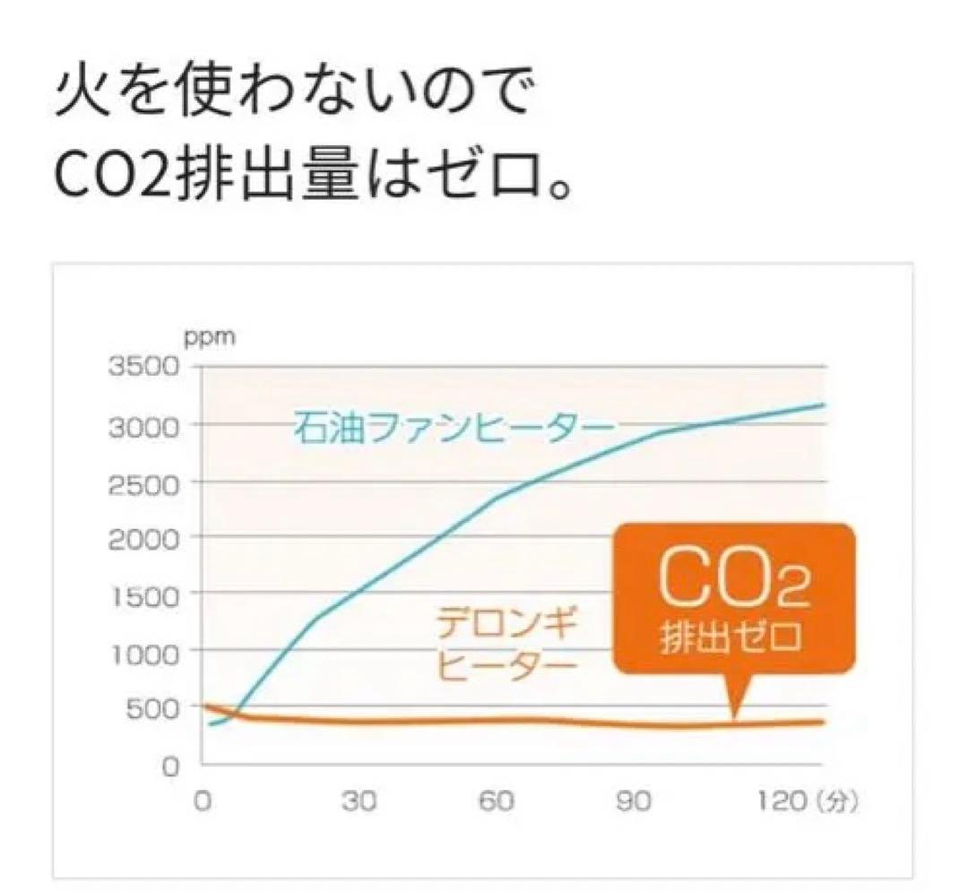 デロンギ マルチダイナミックヒーター