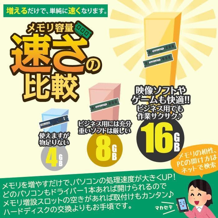 DELL Optiplex 3050 デスクトップ メモリ8GB