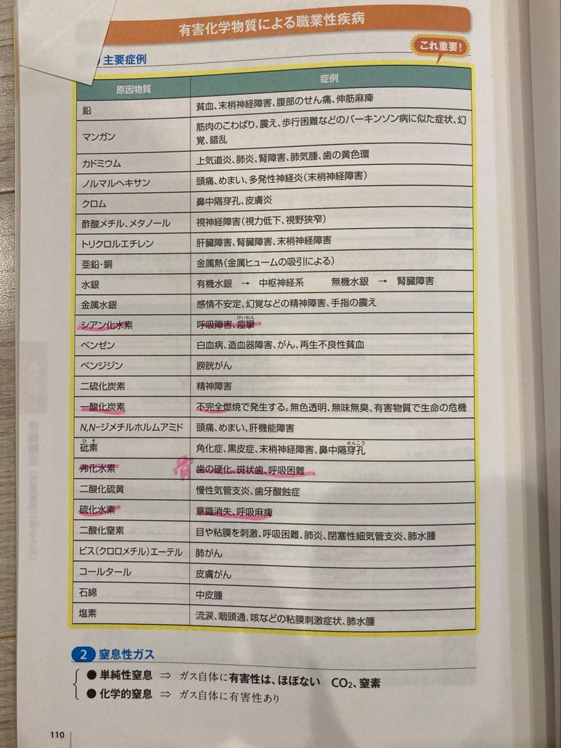 SAT 第一種衛生管理者 合格講座 テキスト+DVDセット