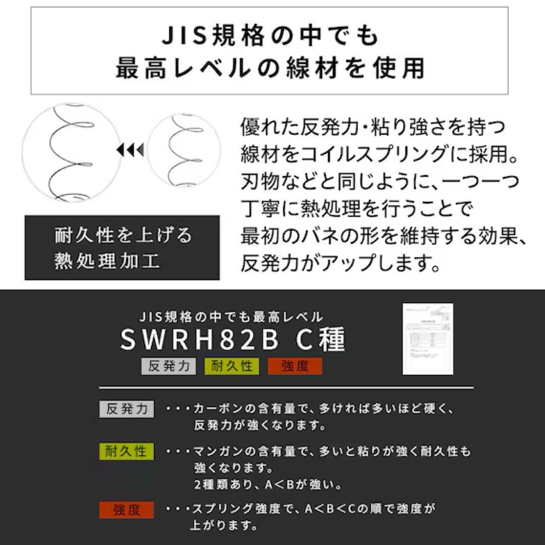 ニトリ シングル ポケットコイルマットレス (RRS 厚さ21cm)