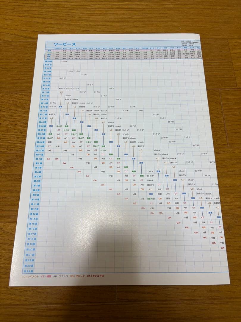 SHIROBAKO　設定資料集&原画集セット