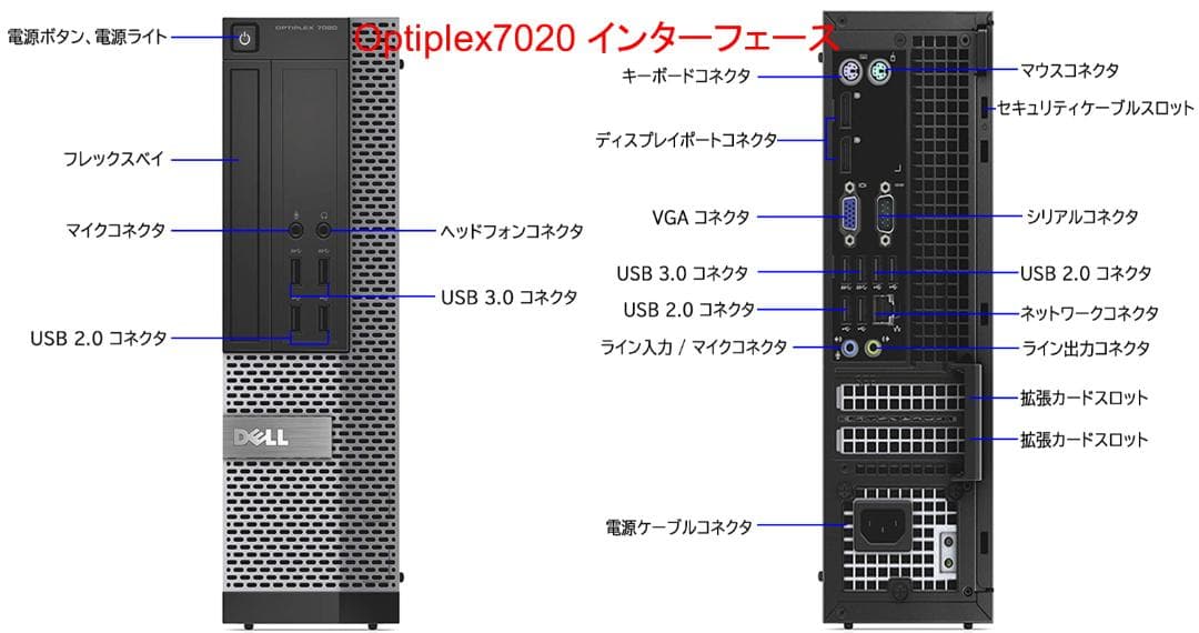 驚速【整備済み品】新品SSD512G i5 M8G Win11Offic2021
