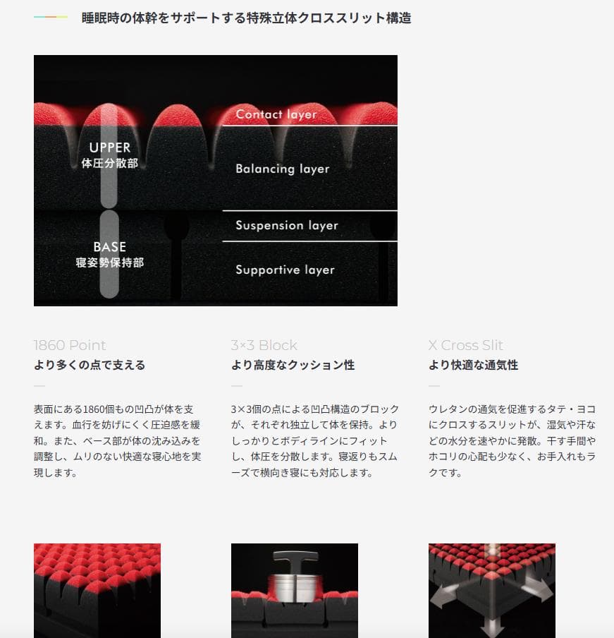 [エアーSI] マットレス/シングル/REGULAR/ブラック