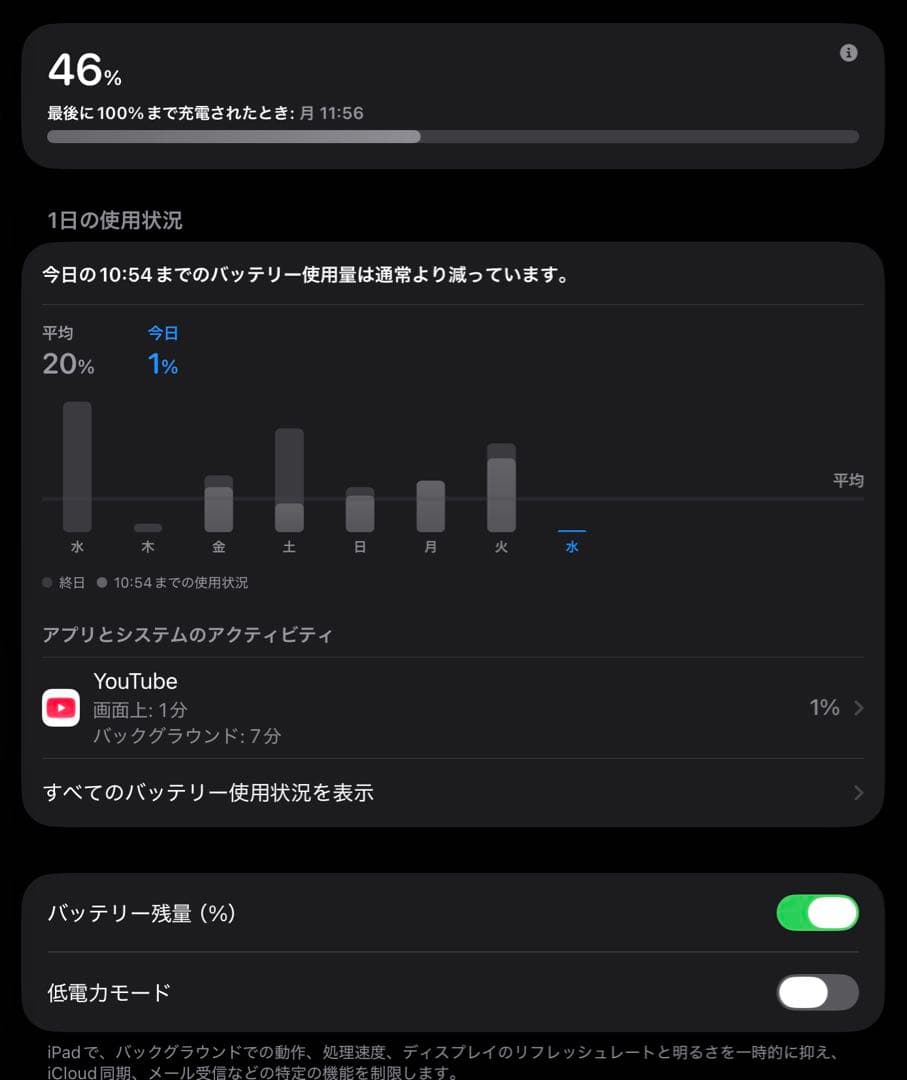iPad Pro 第5世代 12.9 Wi-Fi 128GB 保護フィルム あり
