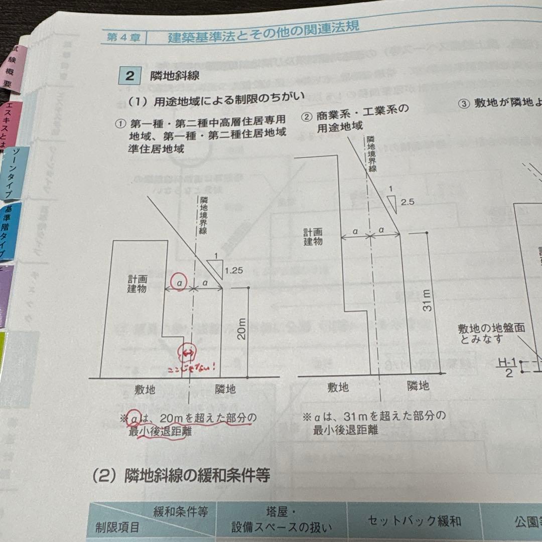 一級建築士 総合資格 製図 テキスト
