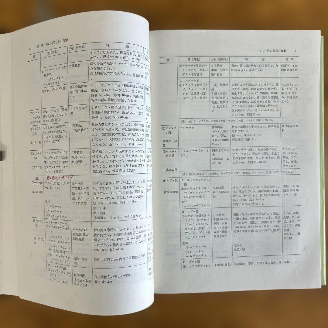 A*i様 【絶版】　図説　竹工芸　竹から工芸品まで　佐藤庄五郎著　【入手困難】