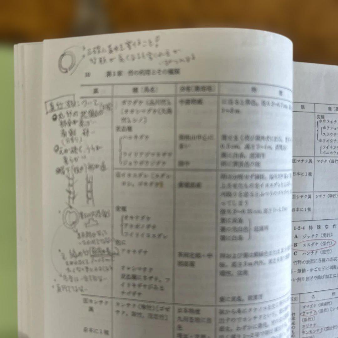 A*i様 【絶版】　図説　竹工芸　竹から工芸品まで　佐藤庄五郎著　【入手困難】