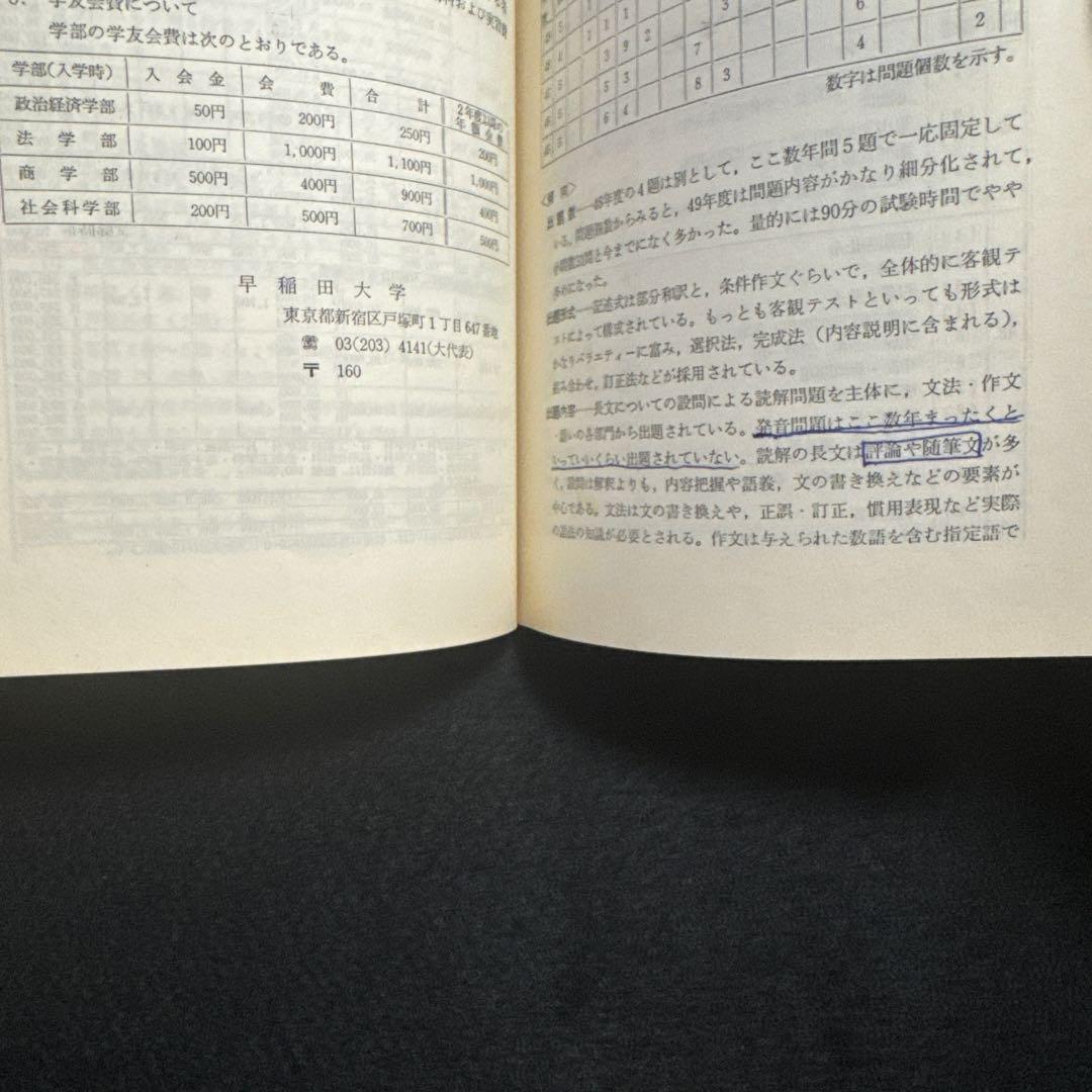 赤本　早稲田大学　法学部　1975年　教学社