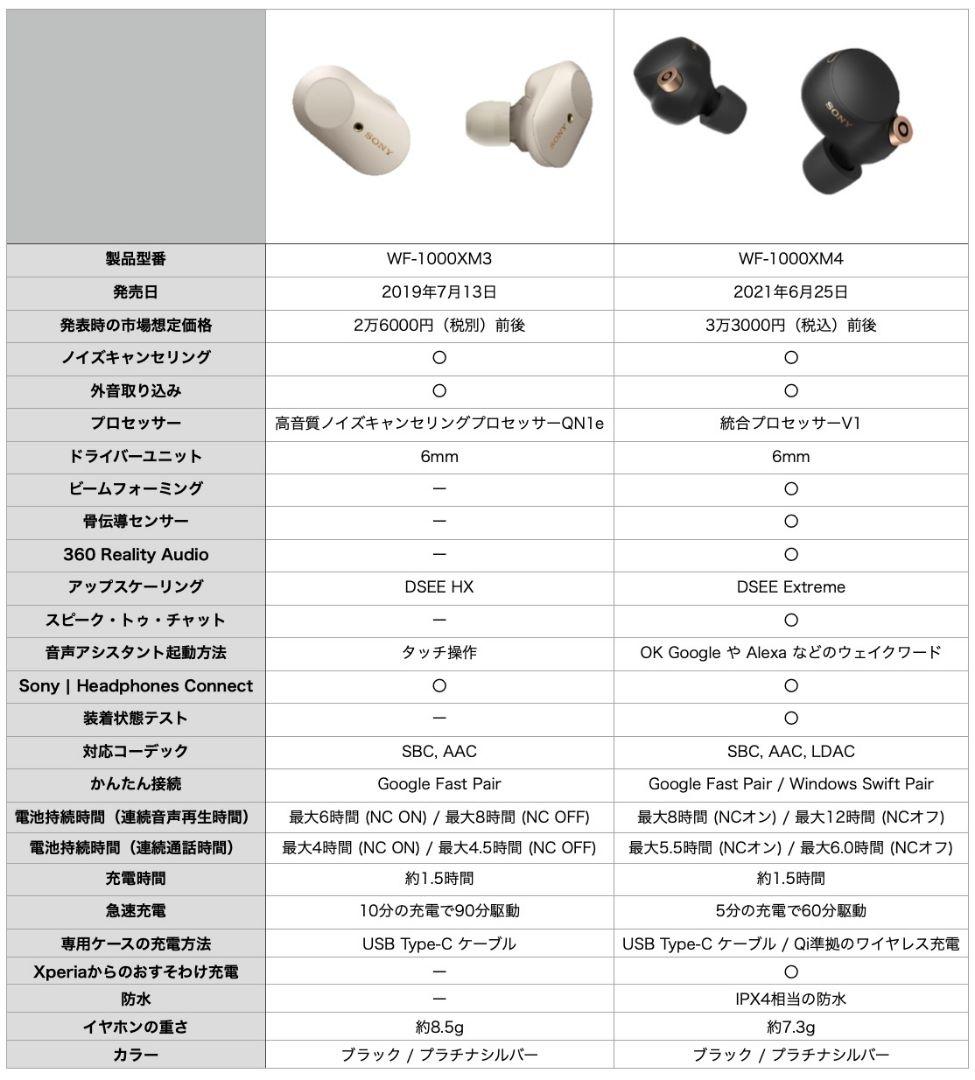 【新品】SONY ソニー WF-1000XM4 B(ブラック)